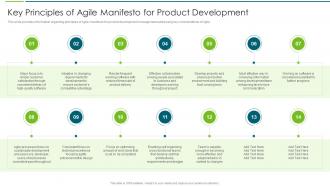 Agile Transformation Approach Playbook Principles Of Agile Manifesto For Product Development