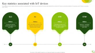 Agricultural IoT Device Management To Monitor Crops And Increase Yields Complete Deck IoT CD V Interactive Designed