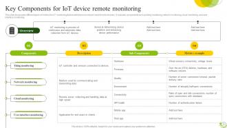 Agricultural IoT Device Management To Monitor Crops And Increase Yields Complete Deck IoT CD V Pre-designed Designed