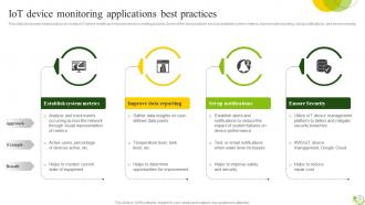 Agricultural IoT Device Management To Monitor Crops And Increase Yields Complete Deck IoT CD V Slides Professional