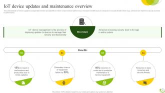 Agricultural IoT Device Management To Monitor Crops And Increase Yields Complete Deck IoT CD V Content Ready Professional