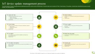 Agricultural IoT Device Management To Monitor Crops And Increase Yields Complete Deck IoT CD V Editable Professional