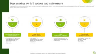 Agricultural IoT Device Management To Monitor Crops And Increase Yields Complete Deck IoT CD V Downloadable Professional