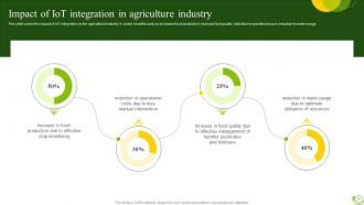 Agricultural IoT Device Management To Monitor Crops And Increase Yields Complete Deck IoT CD V Colorful Professional