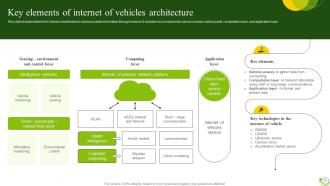 Agricultural IoT Device Management To Monitor Crops And Increase Yields Complete Deck IoT CD V Appealing Professional