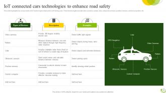 Agricultural IoT Device Management To Monitor Crops And Increase Yields Complete Deck IoT CD V Informative Professional