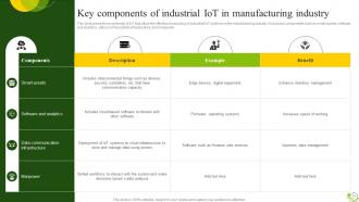 Agricultural IoT Device Management To Monitor Crops And Increase Yields Complete Deck IoT CD V Graphical Professional