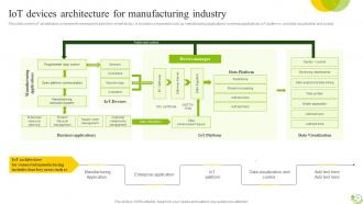 Agricultural IoT Device Management To Monitor Crops And Increase Yields Complete Deck IoT CD V Captivating Professional