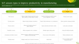 Agricultural IoT Device Management To Monitor Crops And Increase Yields Complete Deck IoT CD V Aesthatic Professional