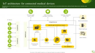 Agricultural IoT Device Management To Monitor Crops And Increase Yields Complete Deck IoT CD V Idea Colorful