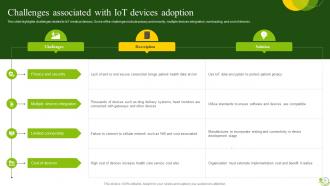 Agricultural IoT Device Management To Monitor Crops And Increase Yields Complete Deck IoT CD V Images Colorful