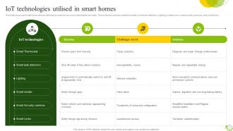 Agricultural IoT Device Management To Monitor Crops And Increase Yields Complete Deck IoT CD V Impactful Colorful