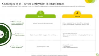 Agricultural IoT Device Management To Monitor Crops And Increase Yields Complete Deck IoT CD V Downloadable Colorful