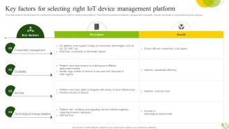 Agricultural IoT Device Management To Monitor Crops And Increase Yields Complete Deck IoT CD V Interactive Colorful