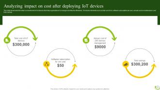 Agricultural IoT Device Management To Monitor Crops And Increase Yields Complete Deck IoT CD V Professionally Colorful