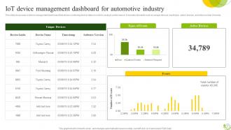 Agricultural IoT Device Management To Monitor Crops And Increase Yields Complete Deck IoT CD V Graphical Colorful