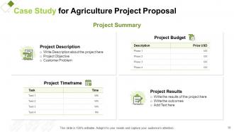 Agriculture project proposal powerpoint presentation slides