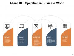 Ai and iot processor operation business technology information finance