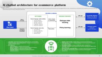 AI Chatbot For Different Industries And Business Departments Powerpoint Presentation Slides AI CD Multipurpose Compatible