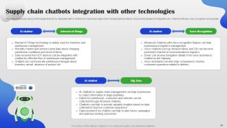 AI Chatbot For Different Industries And Business Departments Powerpoint Presentation Slides AI CD Slides Researched