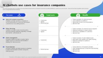 AI Chatbot For Different Industries And Business Departments Powerpoint Presentation Slides AI CD Images Researched