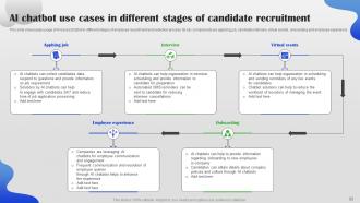 AI Chatbot For Different Industries And Business Departments Powerpoint Presentation Slides AI CD Compatible Researched