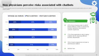 AI Chatbot For Different Industries And Business Departments Powerpoint Presentation Slides AI CD Impactful Designed