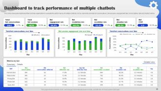 AI Chatbot For Different Industries And Business Departments Powerpoint Presentation Slides AI CD Professional Designed