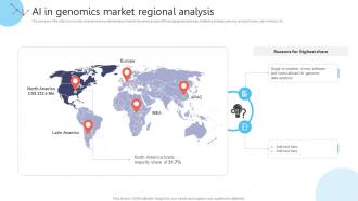 AI In Genomics Market Regional Analysis