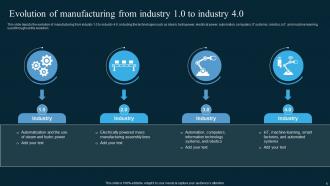 AI In Manufacturing Powerpoint Presentation Slides Unique Good