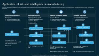 AI In Manufacturing Powerpoint Presentation Slides Visual Good