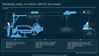 AI In Manufacturing Powerpoint Presentation Slides Pre-designed Good