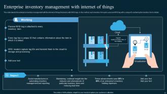 AI In Manufacturing Powerpoint Presentation Slides Slides Unique