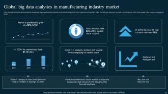 AI In Manufacturing Powerpoint Presentation Slides Content Ready Unique