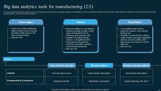 AI In Manufacturing Powerpoint Presentation Slides Impactful Unique