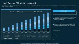 AI In Manufacturing Powerpoint Presentation Slides Compatible Unique