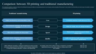 AI In Manufacturing Powerpoint Presentation Slides Designed Unique