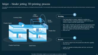 AI In Manufacturing Powerpoint Presentation Slides Appealing Unique