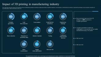 AI In Manufacturing Powerpoint Presentation Slides Attractive Unique