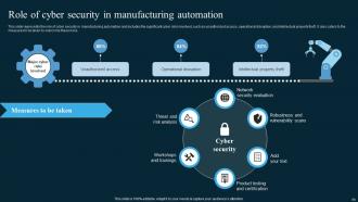 AI In Manufacturing Powerpoint Presentation Slides Pre-designed Unique