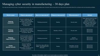 AI In Manufacturing Powerpoint Presentation Slides Template Content Ready