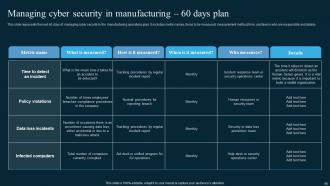 AI In Manufacturing Powerpoint Presentation Slides Slides Content Ready