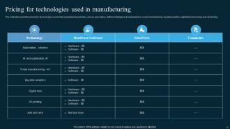 AI In Manufacturing Powerpoint Presentation Slides Best Content Ready