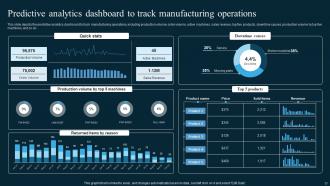 AI In Manufacturing Powerpoint Presentation Slides Customizable Content Ready