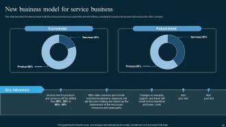 AI In Manufacturing Powerpoint Presentation Slides Designed Content Ready