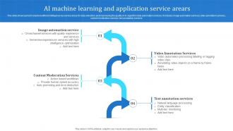 AI Machine Learning And Application Service Arears