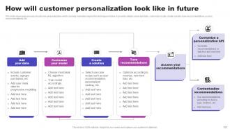 AI Marketing Strategies Maximizing ROI With Machine Learning AI CD V Ideas Customizable