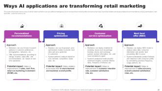 AI Marketing Strategies Maximizing ROI With Machine Learning AI CD V Images Editable