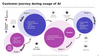 AI Marketing Strategies Maximizing ROI With Machine Learning AI CD V Content Ready Editable