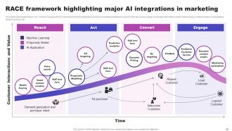 AI Marketing Strategies Maximizing ROI With Machine Learning AI CD V Colorful Editable